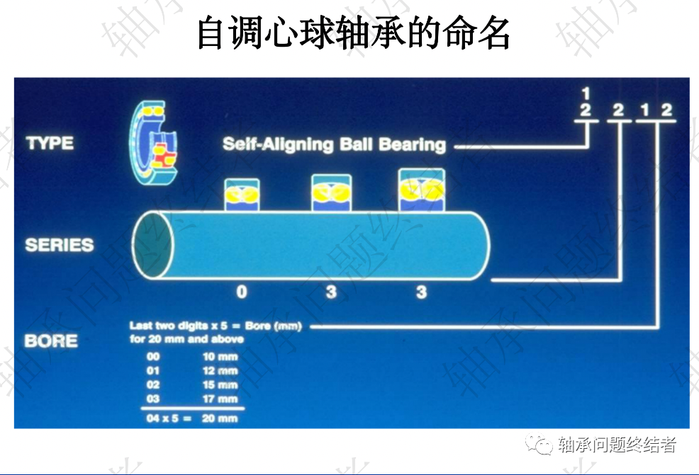 滚动轴承介绍PPT（球轴承）的图13