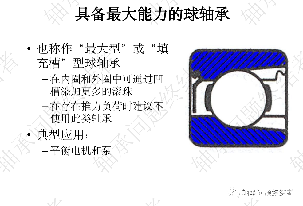 滚动轴承介绍PPT（球轴承）的图9