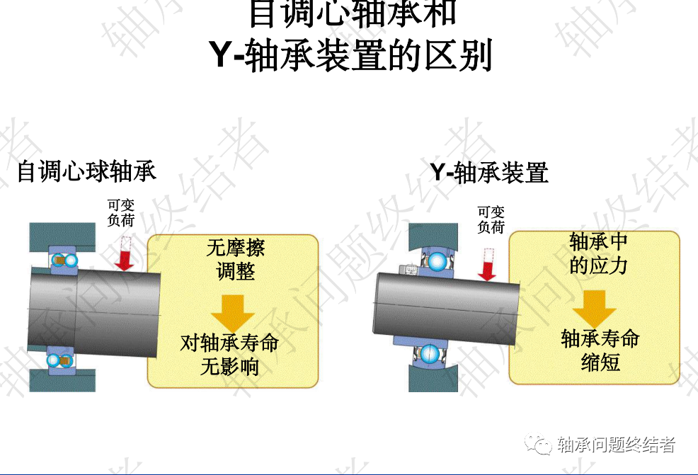 滚动轴承介绍PPT（球轴承）的图19
