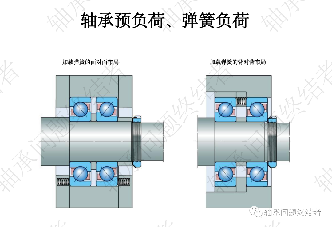 滚动轴承介绍PPT（角接触球轴承）的图14