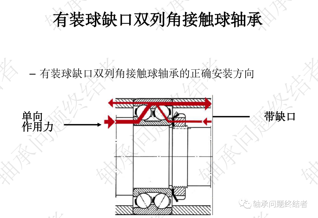 滚动轴承介绍PPT（角接触球轴承）的图25