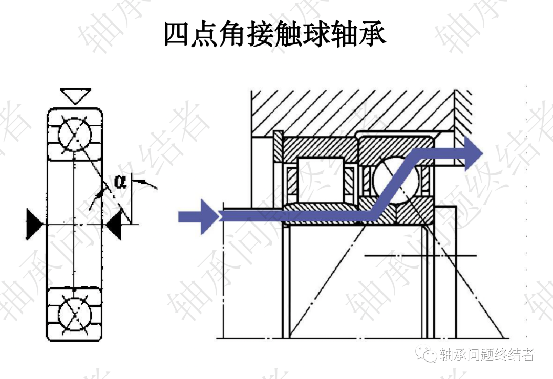 滚动轴承介绍PPT（角接触球轴承）的图30