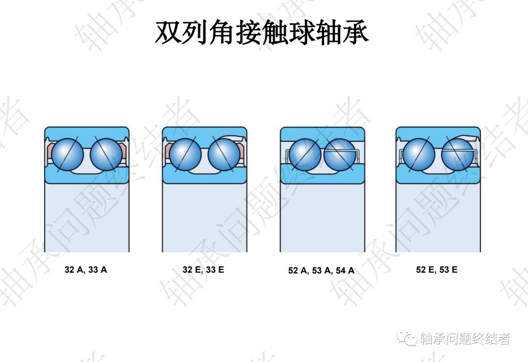 滚动轴承介绍PPT（角接触球轴承）的图22