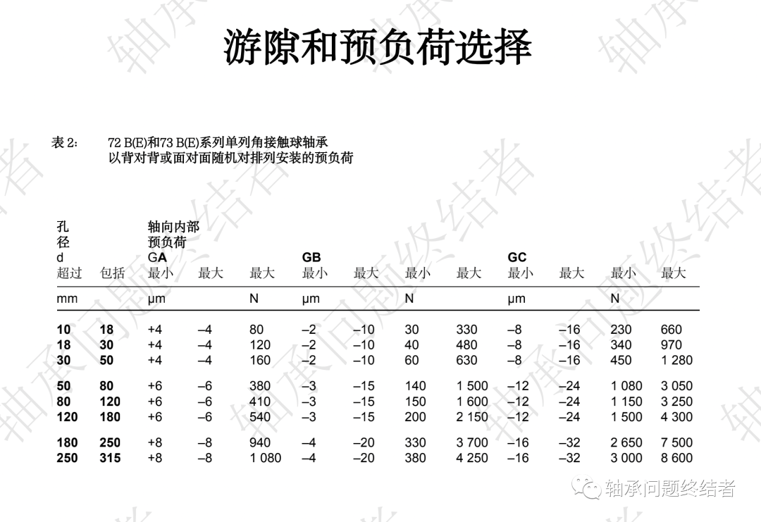 滚动轴承介绍PPT（角接触球轴承）的图16