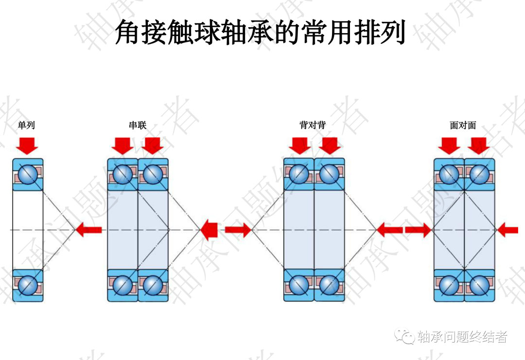 滚动轴承介绍PPT（角接触球轴承）的图8
