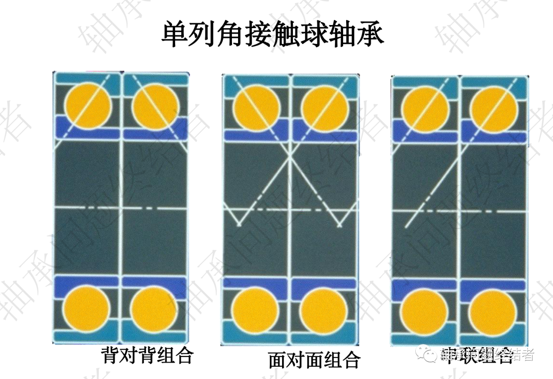滚动轴承介绍PPT（角接触球轴承）的图7