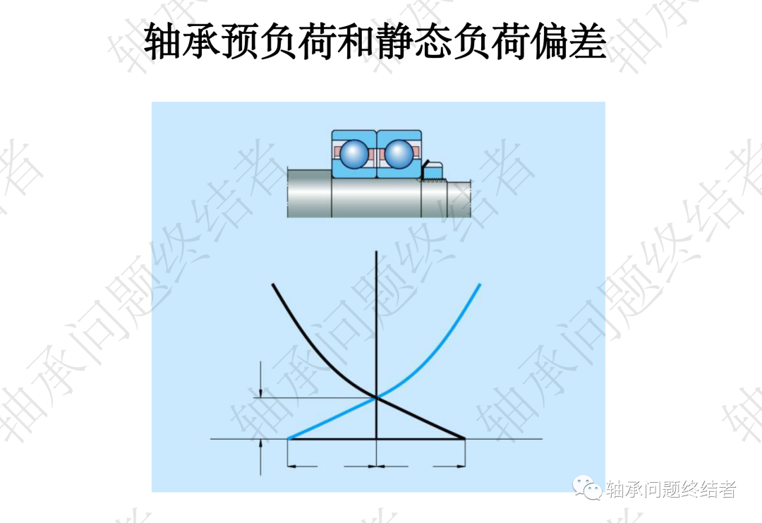 滚动轴承介绍PPT（角接触球轴承）的图13