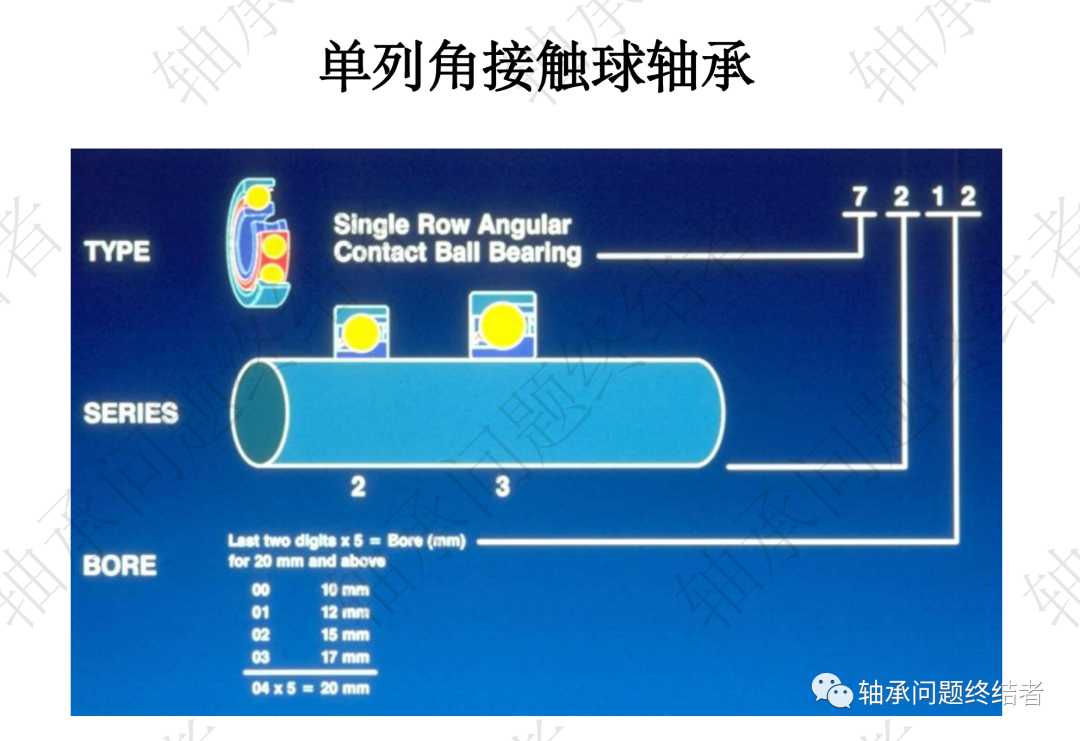 滚动轴承介绍PPT（角接触球轴承）的图11