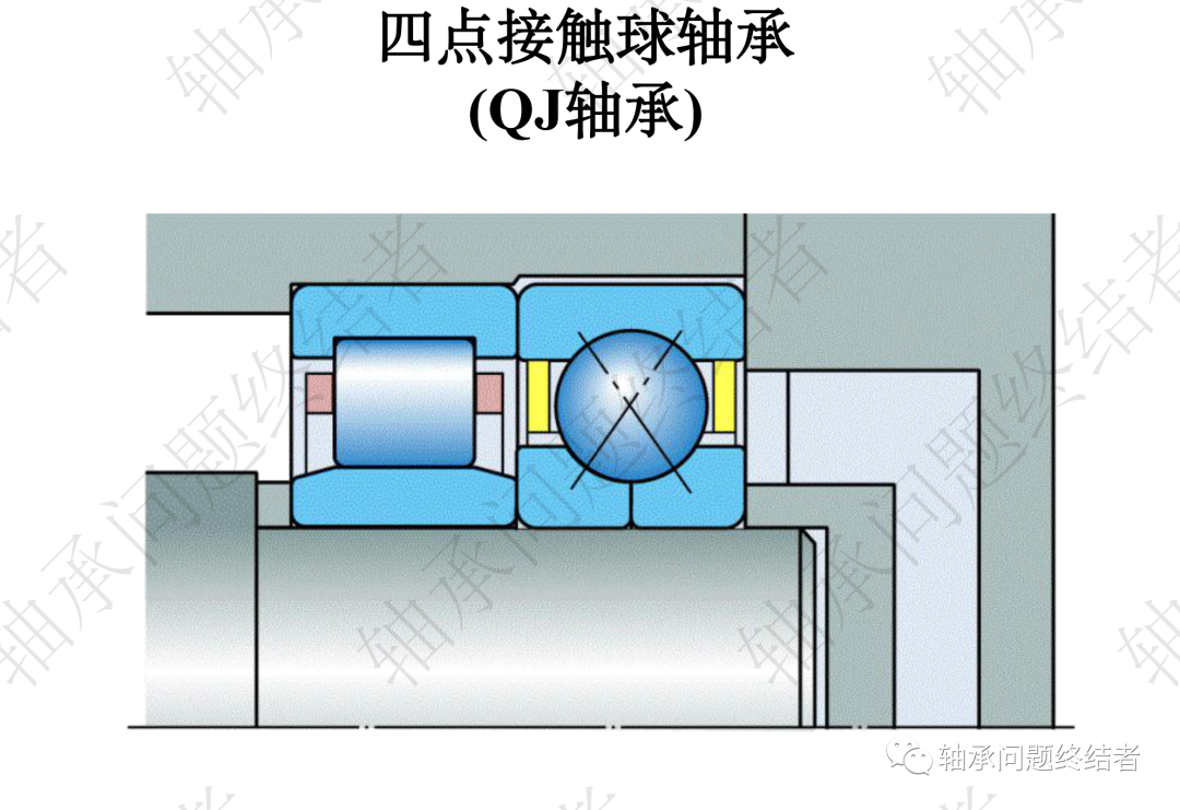 滚动轴承介绍PPT（角接触球轴承）的图29