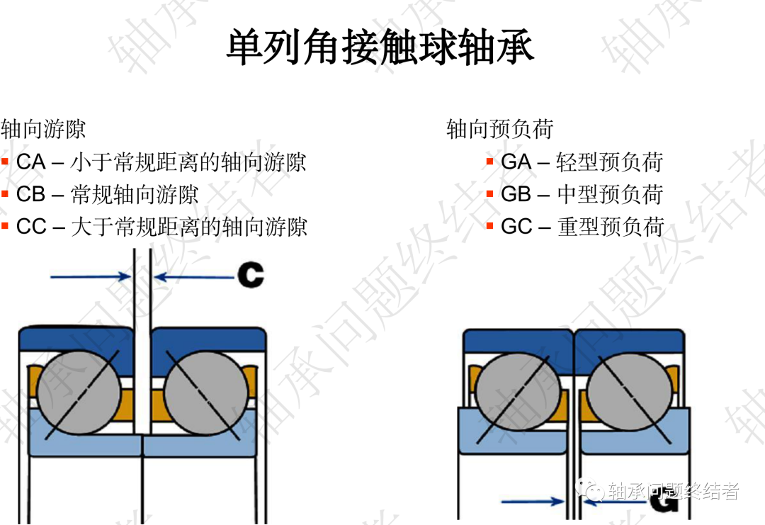 滚动轴承介绍PPT（角接触球轴承）的图17