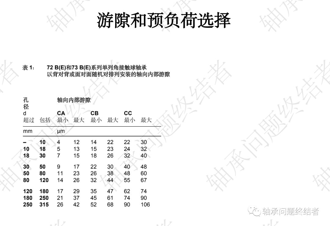 滚动轴承介绍PPT（角接触球轴承）的图15