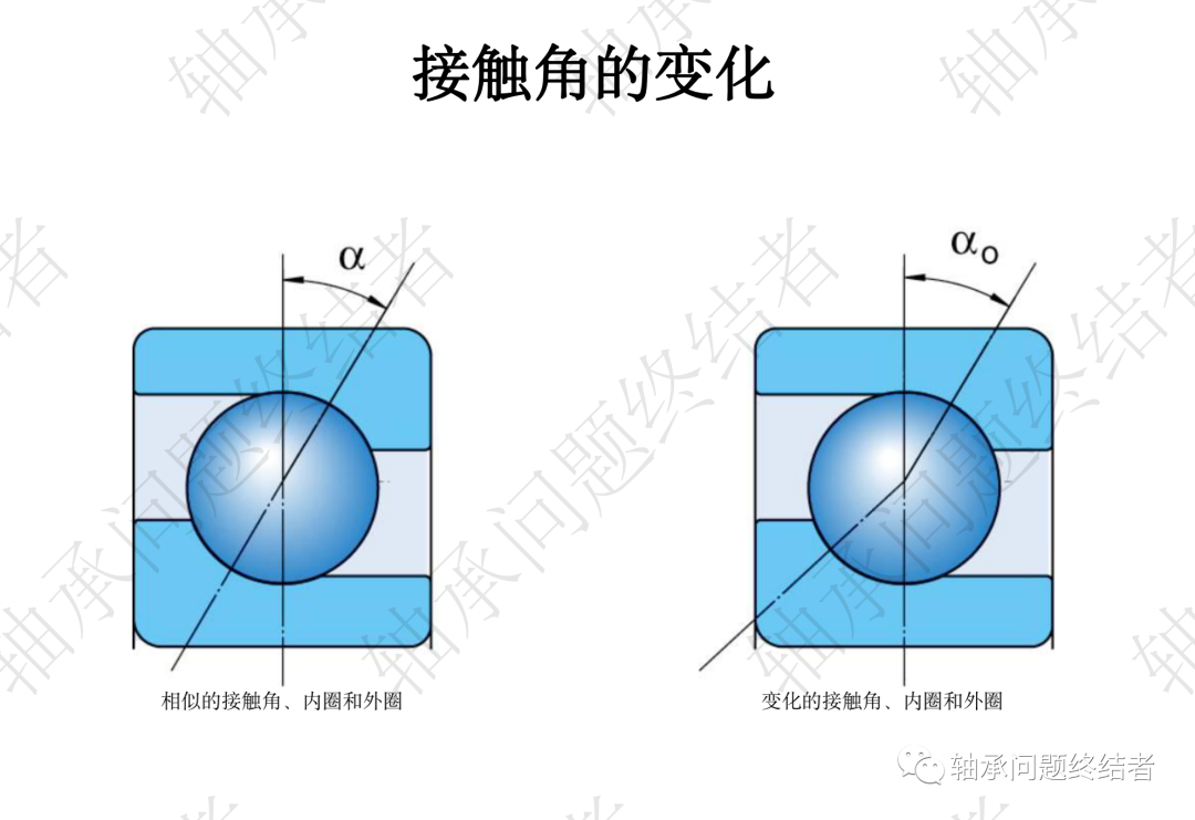 滚动轴承介绍PPT（角接触球轴承）的图9