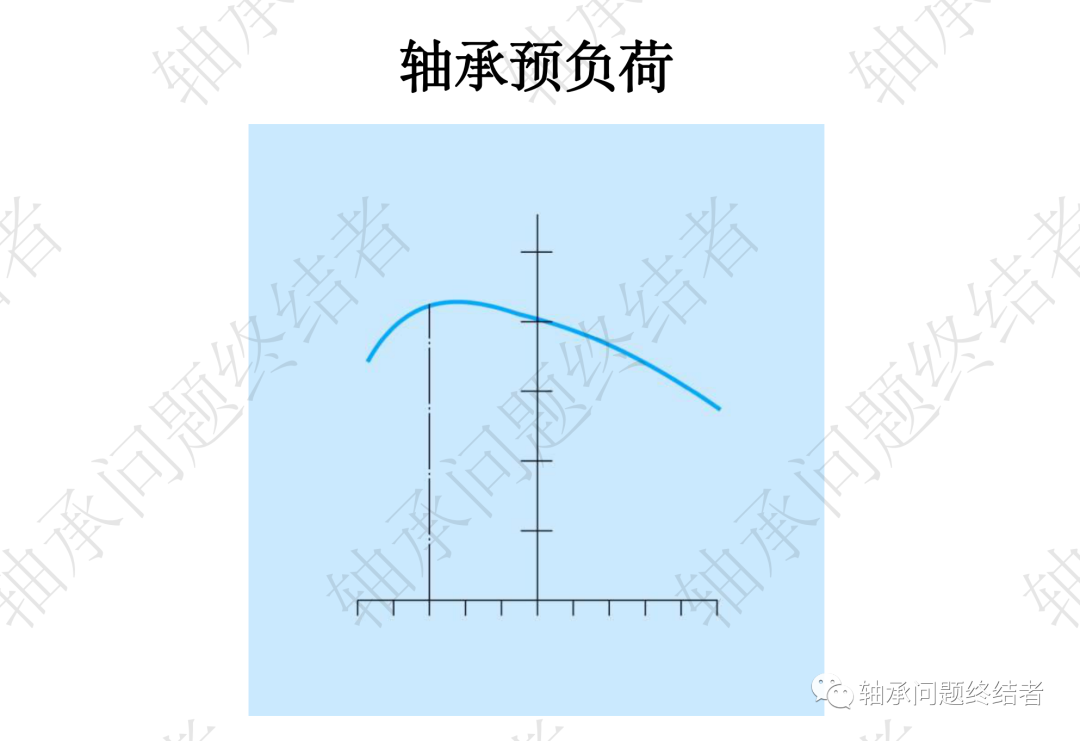 滚动轴承介绍PPT（角接触球轴承）的图12
