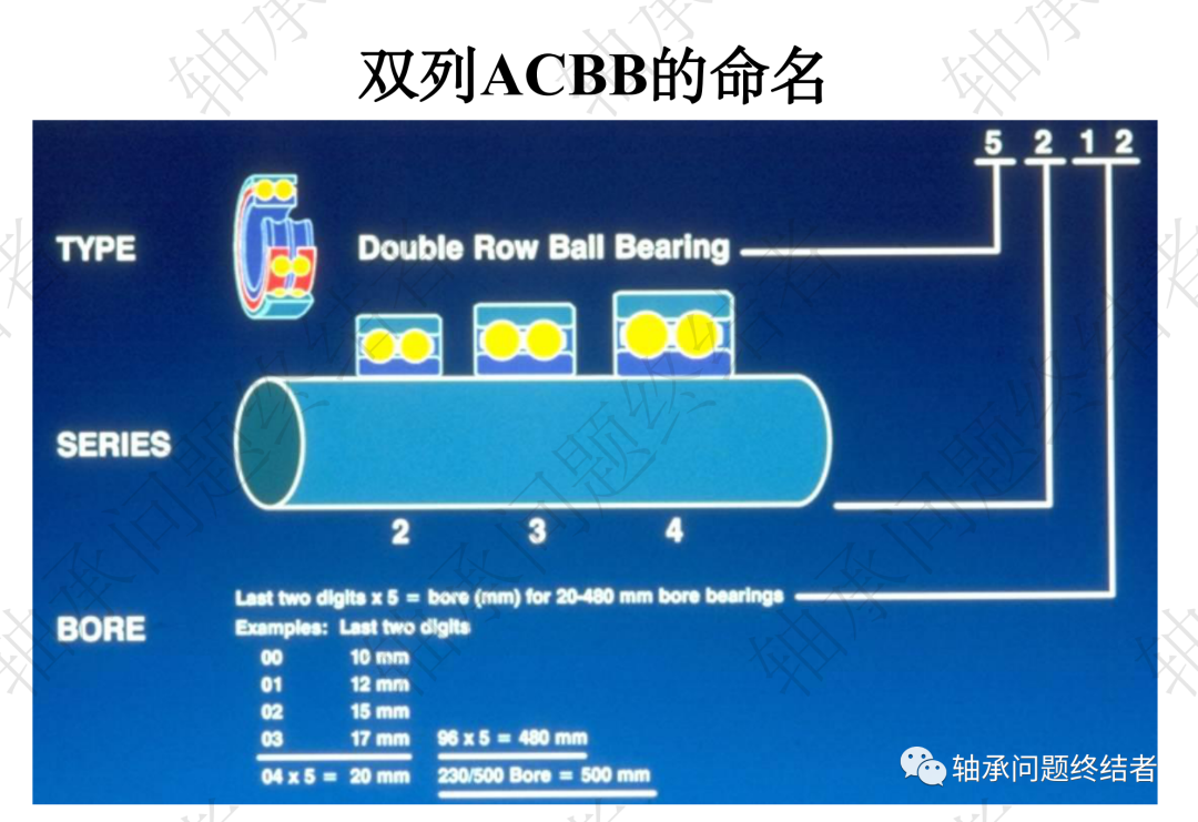 滚动轴承介绍PPT（角接触球轴承）的图26