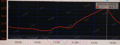 电机轴承故障案例分享——添脂后升温的图2
