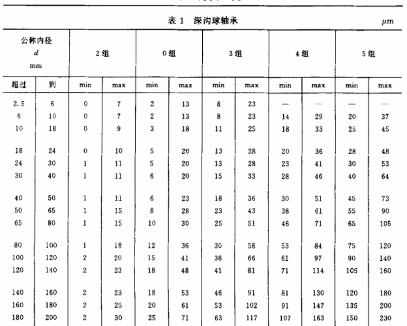 轴承游隙定义与分组的图1