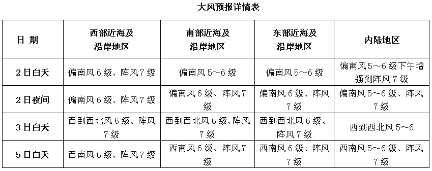 2025年05月30日 大连天气