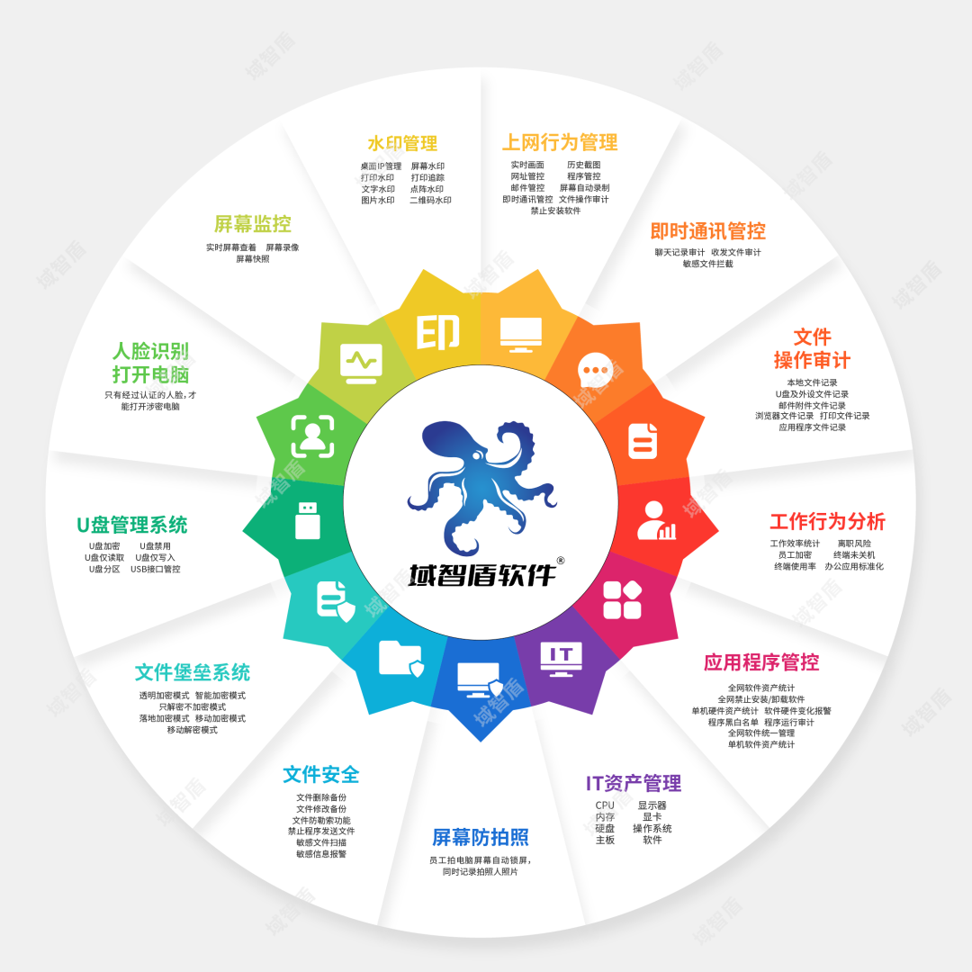 喜报！蓝色海洋工程研究院大规模部署域智盾软件！(图2)