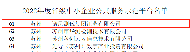 江苏省中小企业公共服务示范平台名单发布，谱尼测试实力入选！的图2