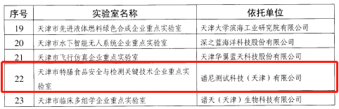 實力 | 天津市企業重點實驗室名單發布，譜尼攻克特膳食品檢測技術難關！的圖2