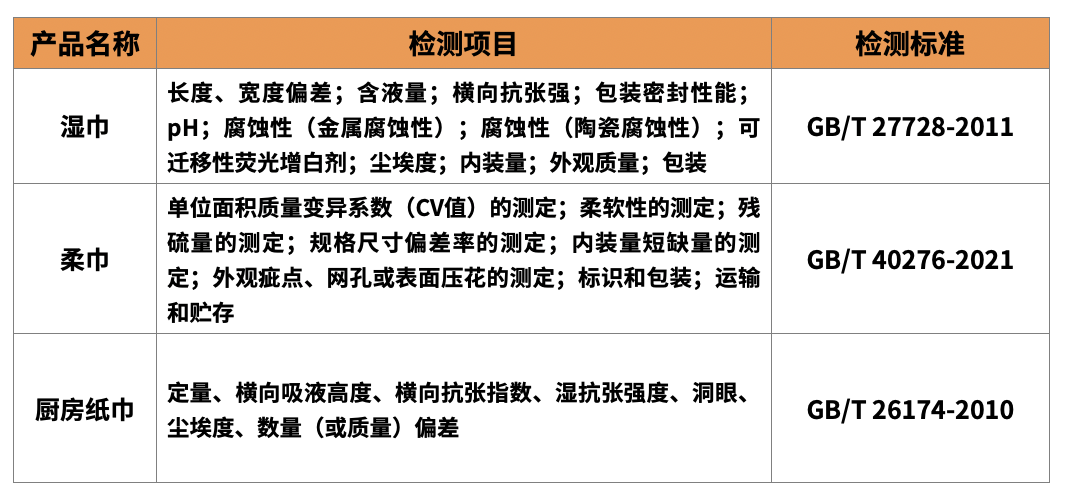 譜尼測試“嚴守”紙巾質量安全的圖1