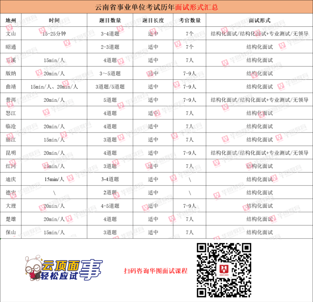 ������ҵ��λ����