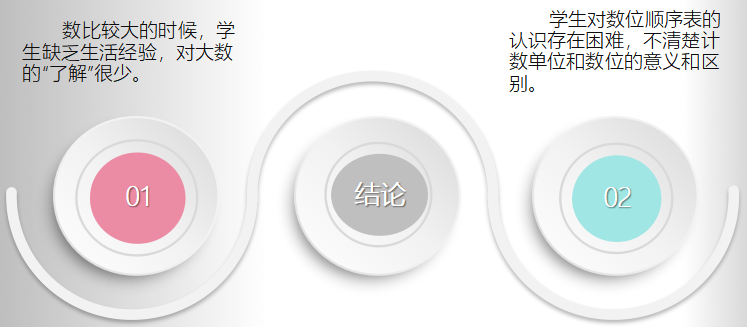 数位和计数单位有什么区别_32位系统和64位系统的区别_windows7旗舰版32位和64位区别