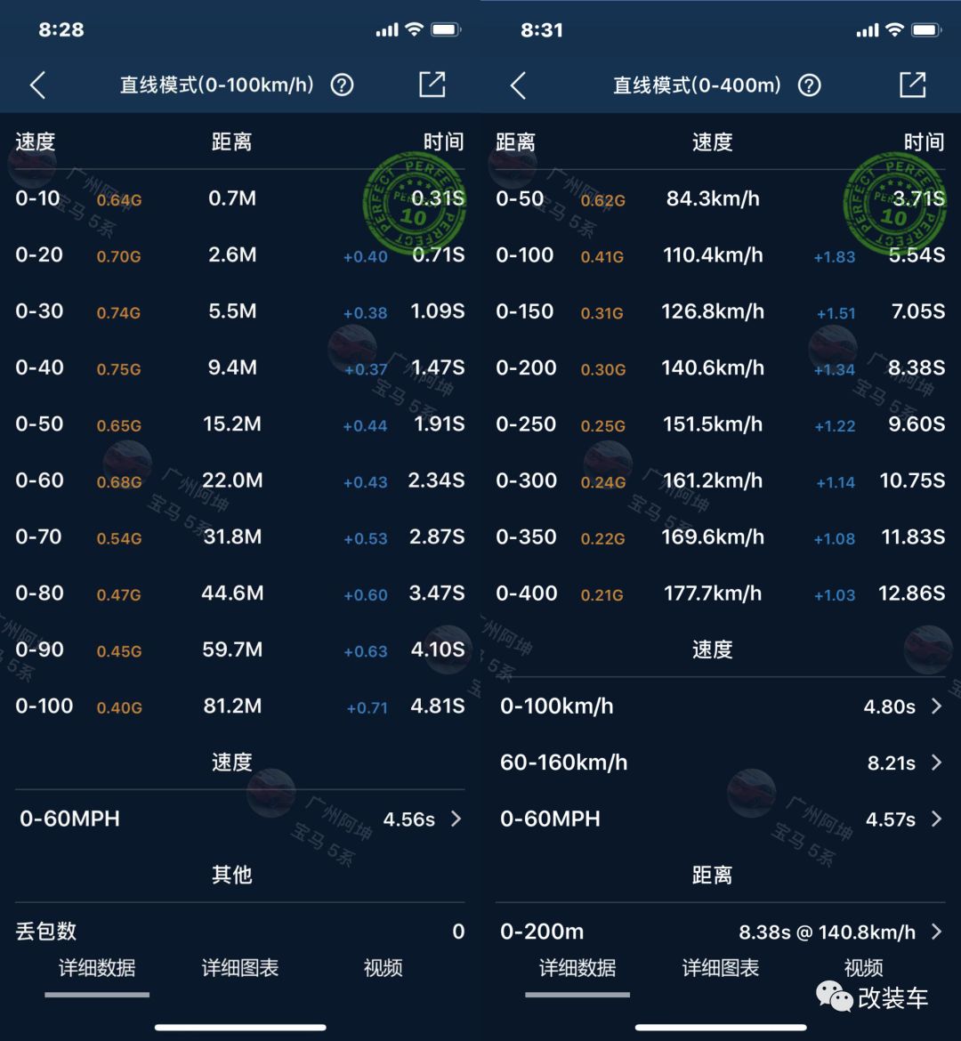 誰說低功率就沒希望 廣州車友將寶馬3li打造成04加速12秒的猛獸 改裝車 微文庫