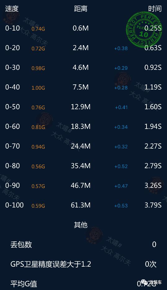 大眾高爾夫R改裝後百公里加速2.6秒，低調黑武士變身高原大魔王！ 汽車 第11張