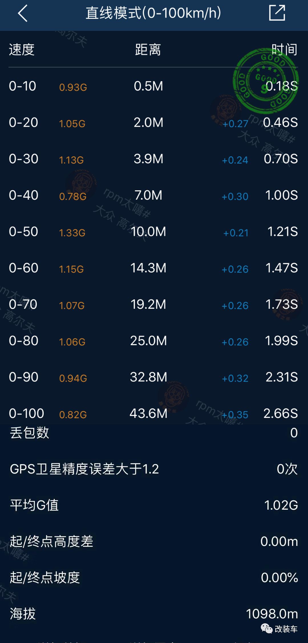 大眾高爾夫R改裝後百公里加速2.6秒，低調黑武士變身高原大魔王！ 汽車 第16張