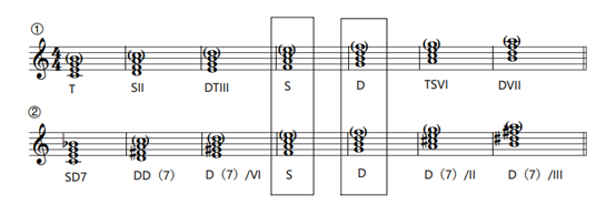 副和弦的性质_副属和弦_副属和弦运用