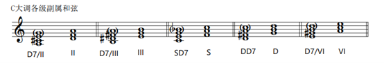 副属和弦_副属和弦运用_副和弦的性质