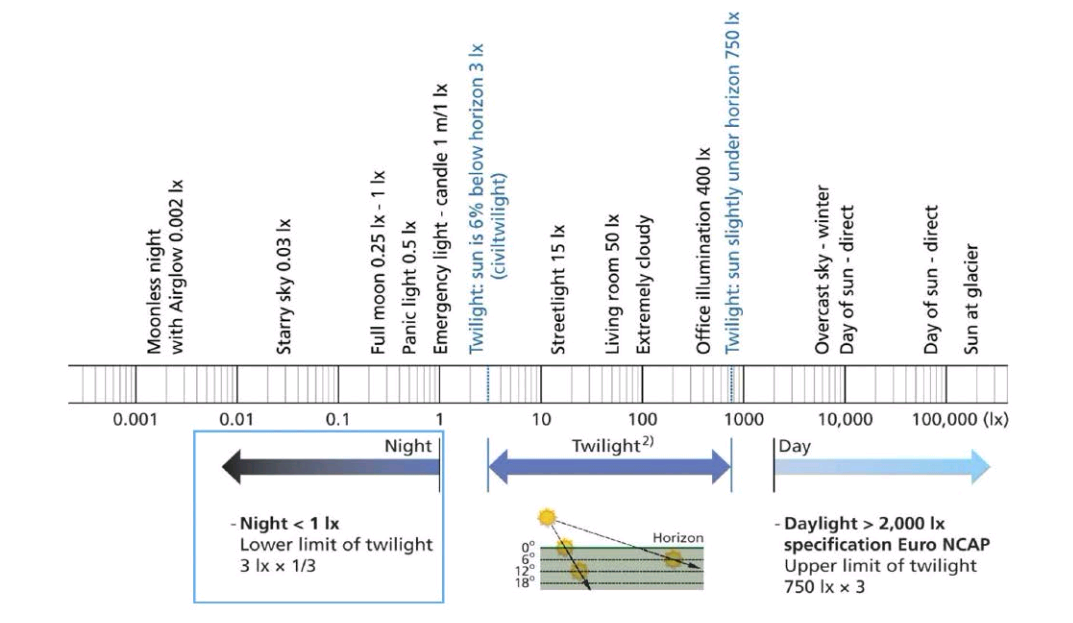 自動駕駛技術是要改變世界，還是要拯救生命？自動駕駛的安全風險及化解之道