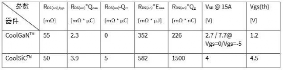 干货 | 氮化镓晶体管和碳化硅MOSFET的图14