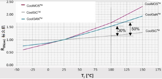 干货 | 氮化镓晶体管和碳化硅MOSFET的图15