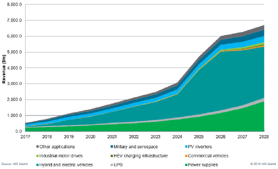 干货 | 氮化镓晶体管和碳化硅MOSFET的图2