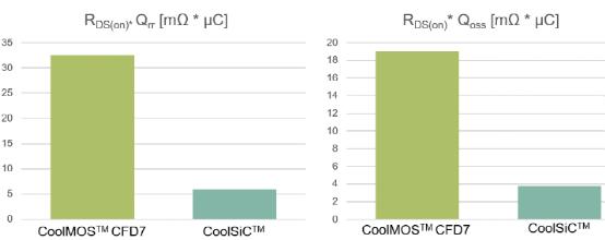 干货 | 氮化镓晶体管和碳化硅MOSFET的图12