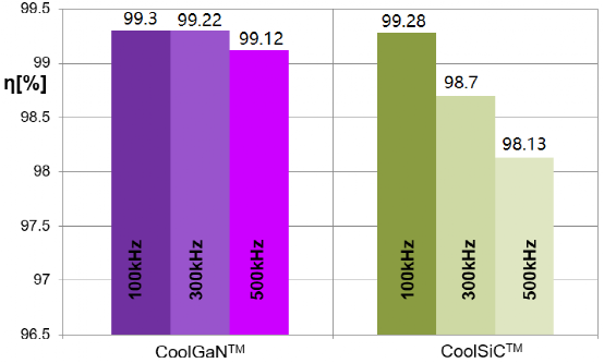 干货 | 氮化镓晶体管和碳化硅MOSFET的图19
