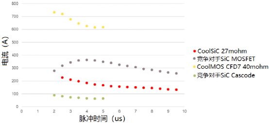 干货 | 氮化镓晶体管和碳化硅MOSFET的图13