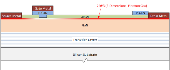 干货 | 氮化镓晶体管和碳化硅MOSFET的图6