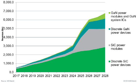 干货 | 氮化镓晶体管和碳化硅MOSFET的图3