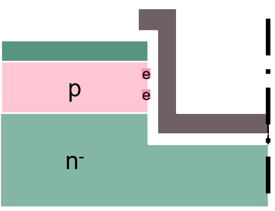 干货 | 氮化镓晶体管和碳化硅MOSFET的图11