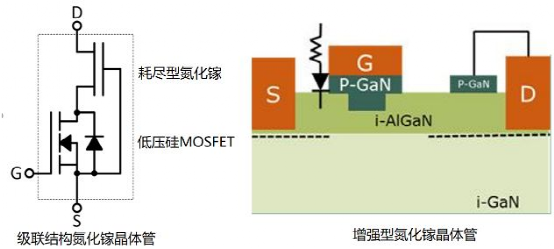 干货 | 氮化镓晶体管和碳化硅MOSFET的图5