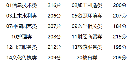 山西高考招生網站_山西高考招生辦官網_山西高考招生考試網