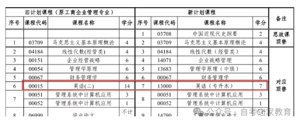 掌握这3个关键点，确保自考顺利毕业！（推荐）