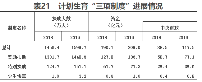 2019年我國衛生健康事業發展統計公報 健康 第13張