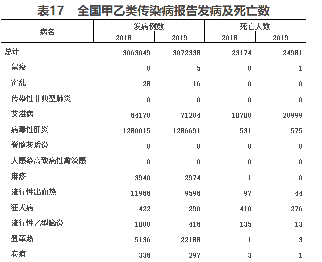 2019年我國衛生健康事業發展統計公報 健康 第10張