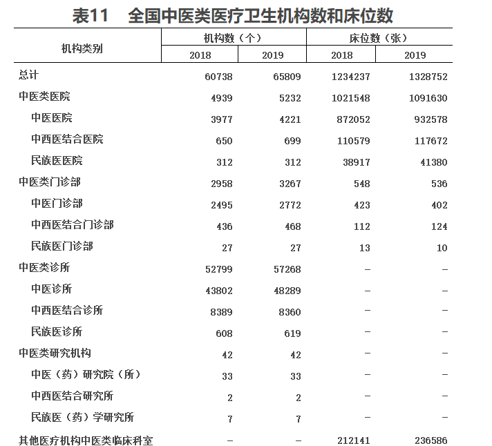 2019年我國衛生健康事業發展統計公報 健康 第7張