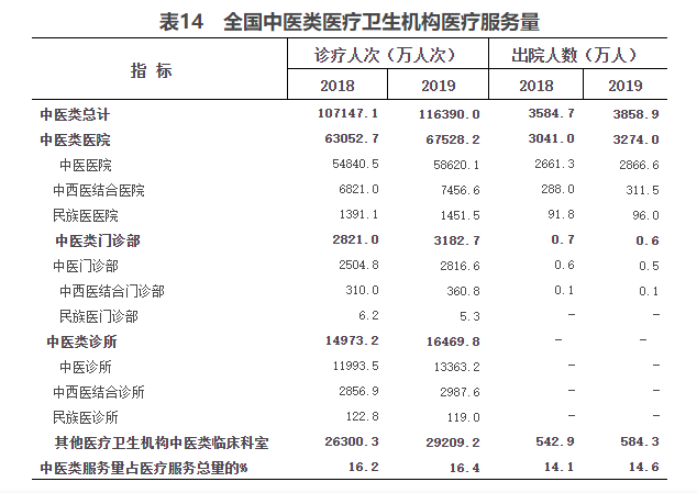 2019年我國衛生健康事業發展統計公報 健康 第8張