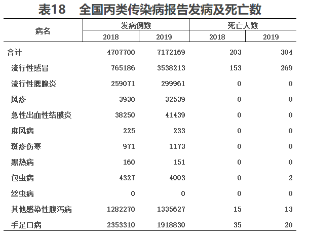 2019年我國衛生健康事業發展統計公報 健康 第12張